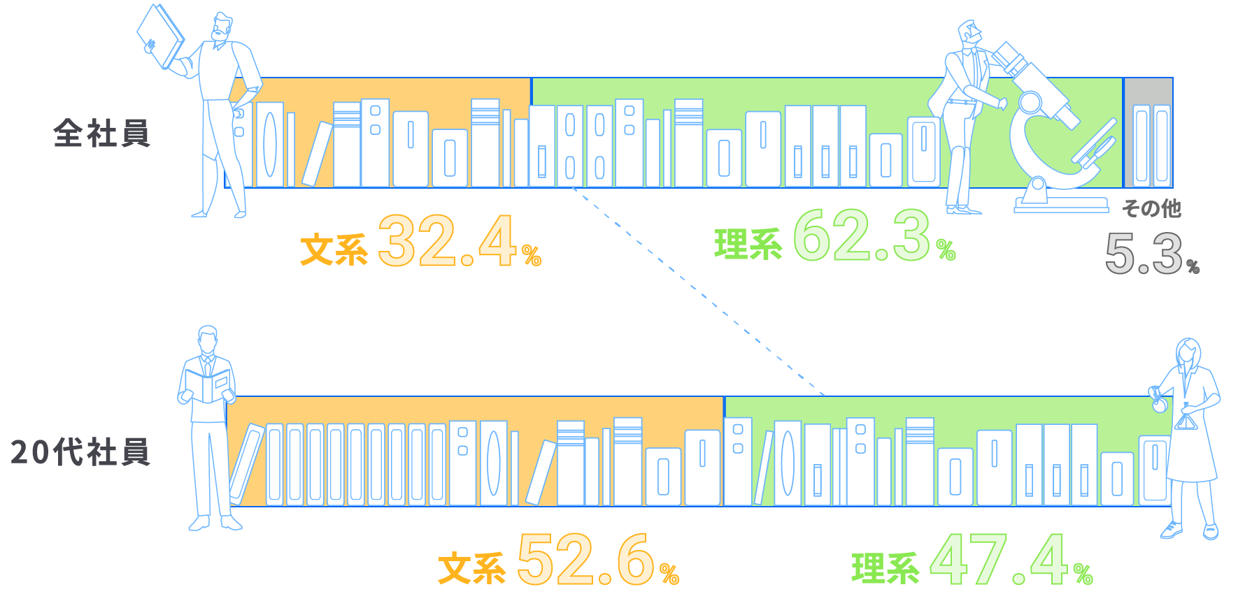 文理区分