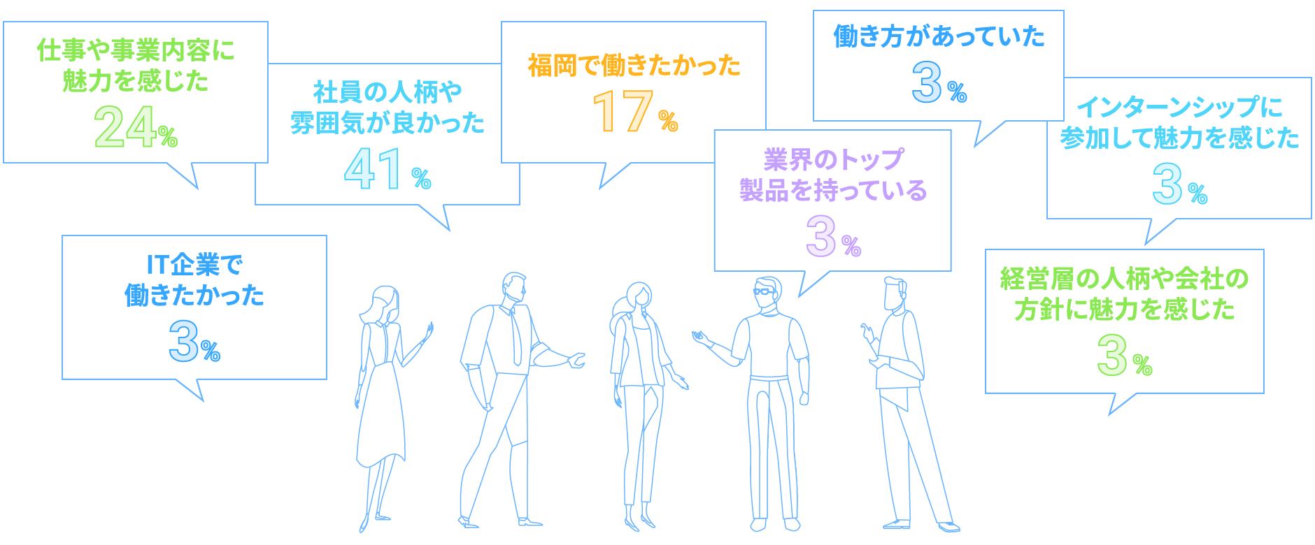 シンクへ入社した決め手
